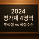 어린이집 보육교직원 평가제 지표교육 | 2024 어린이집 평가제 4~6영역 총정리 ㅣ 부적절 vs 적절 수준 기준 한눈에 정리