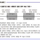 질병수술입원일당(1-60일)(건강등급)(갱신형)보장 특별약관(보험금 지급에 관한 세부규정) 이미지