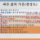 팔정도와 계정혜의 이해 이미지