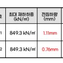 평판피앤씨