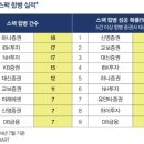 카프파트너스 이미지