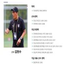 제천 봉양축구센터 U15 2학년 선수모집. 이미지