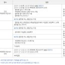 팔라완 직항 5일- [혼다베이 호핑투어+마사지+1일자유] - 12월08일 토요일 출발 이미지