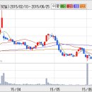▶SK브로드밴드 기업정보 분석(실적과 재무상태)-SK브로드밴드 회사의(033630)소액주주 정보-새로운 정보 계속 업데이트 이미지