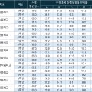 옥빛중학교 이미지