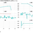 보수동 해마루아파트2차 이미지