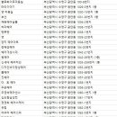 미스고미용실 이미지