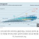 스텔스 오미크론 이미지