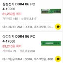 DDR4 8G 램값 폭락중 이미지