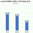 한국맥도날드 유한회사 이미지