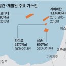 동산가스 이미지