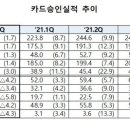 나이스카드정보통신 네이버블로그