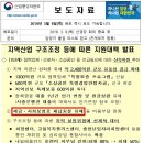 [보도자료] 박근혜 정부 실패한 정책(4대보험 체납처분 유예) 반복하는 문재인 정부 규탄한다 이미지