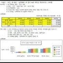 ITQ자격증 이미지