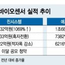 에스디(SD)헬스케어