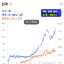 당산2 이미지