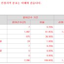 토모큐브 1만6천원(+19.4%) 의무확약 0.14% 2396건 968대1 이미지