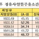 해명주유소 이미지