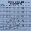 순천그린골프클럽 이미지