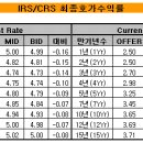 글로벌바이앤셀
