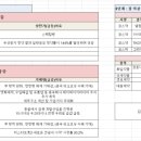 (주)아이티센건설 네이버블로그