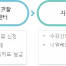 [공지] 국가기간·전략산업직종훈련(국기·훈련) 소개 이미지