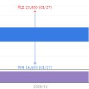 지에프아이