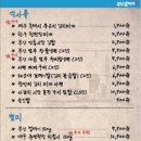 부산갈매기 쌍촌점 이미지