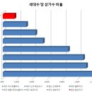 중산지구 도시개발 이미지