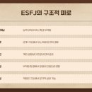 구조관계 이미지