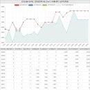 파주대성부동산공인중개사사무소 | 경기도 파주시 법원읍 가야리 안산율곡2차아파트 시세 및 매매 실거래가 분석 (2022년 10월 기준 보고서)