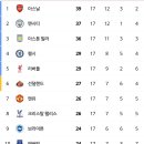 첼시와맨유마트 이미지
