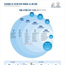 동교사 이미지