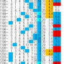 11500-19-41-09 | 당첨후기들이 다 비슷한 이유 1206