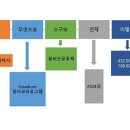 50억을 벌고싶다면!! 꺼꾸로가는 에스칼레이트를 상상하라!! 이미지