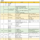 지에스25(익산남부점) | 익산여행) 남부시장통닭. 왕궁포레스트 유모차 아기랑 여행