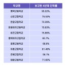 효명고 기숙사 네이버블로그