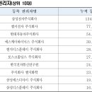 (주)우리공업사 이미지