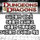 디앤디(D&D) 이미지
