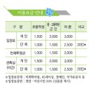 천안박물관(홍대용과학관) 이미지
