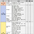 중앙요양보호사교육원 이미지