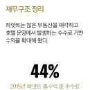 수정파크모텔 이미지