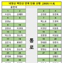 고려제일주유소 이미지