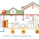 그린정보시스템