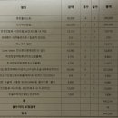 서울라미플란트치과교정과치과의원 이미지