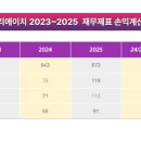 주식회사 쓰리에이치