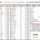 부산유통 이미지