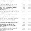 신세계푸드삼성SDS 이미지