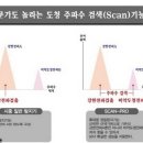 스캔프로 이미지