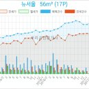 뉴하나로외과의원 네이버블로그